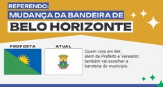 Imagem com formas geométricas em amarelo na parte superior. Sobre o amarelo caixas de texto em a...